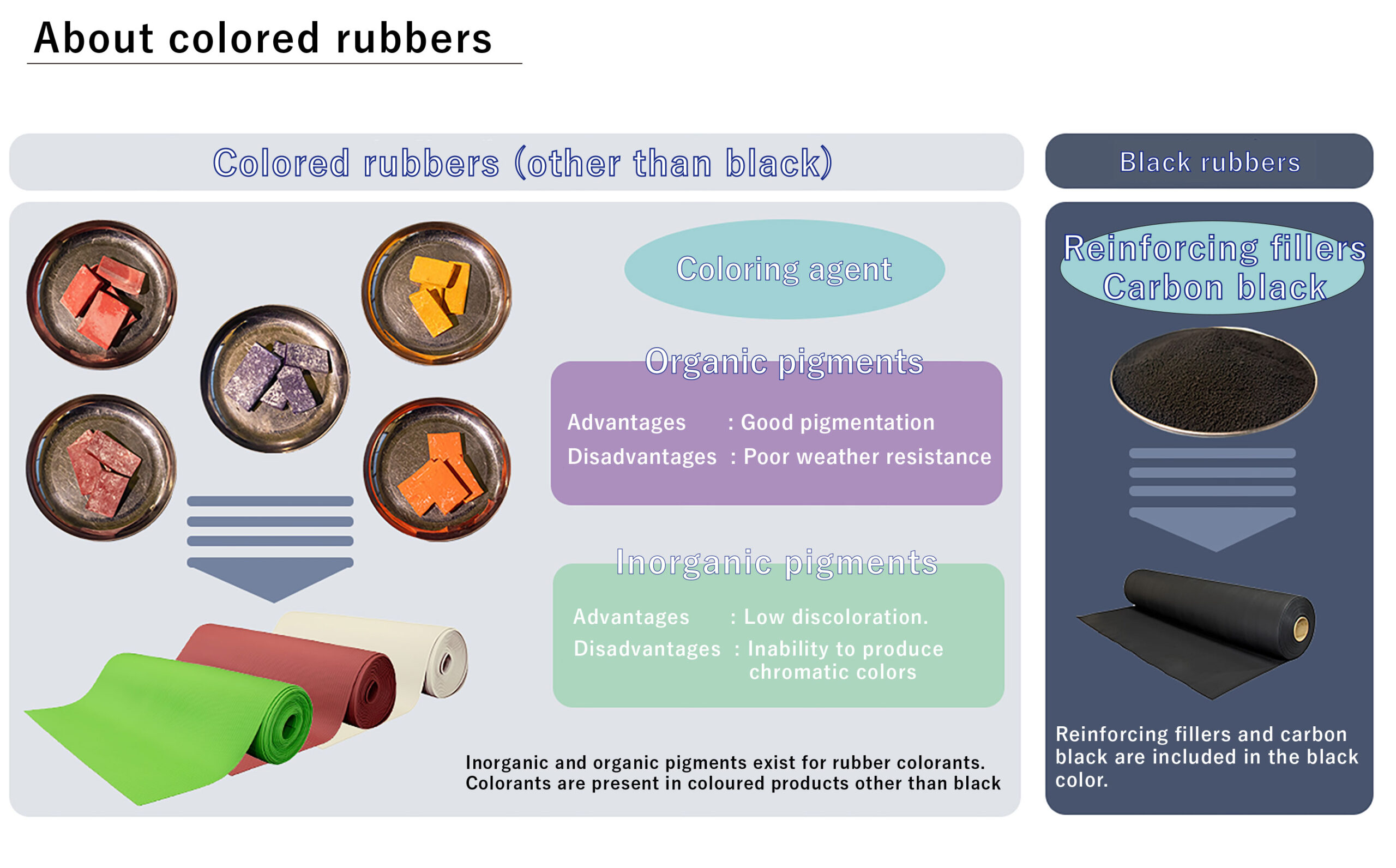 About colored rubbers