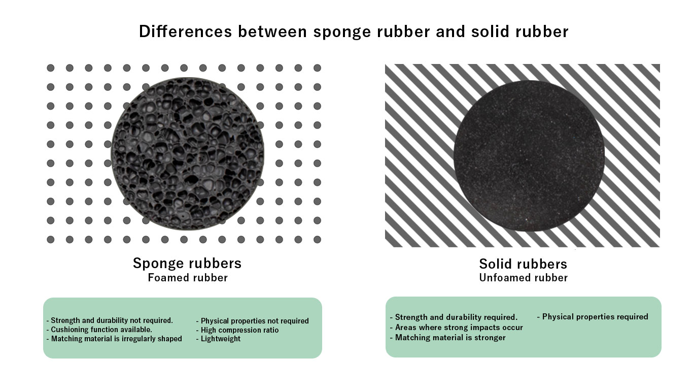 Differences between sponge rubber and solid rubber