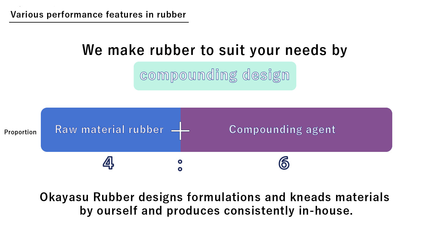 Various performance features in rubber